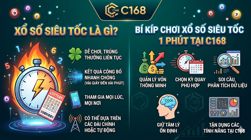 xo so sieu toc 1 phut online c168